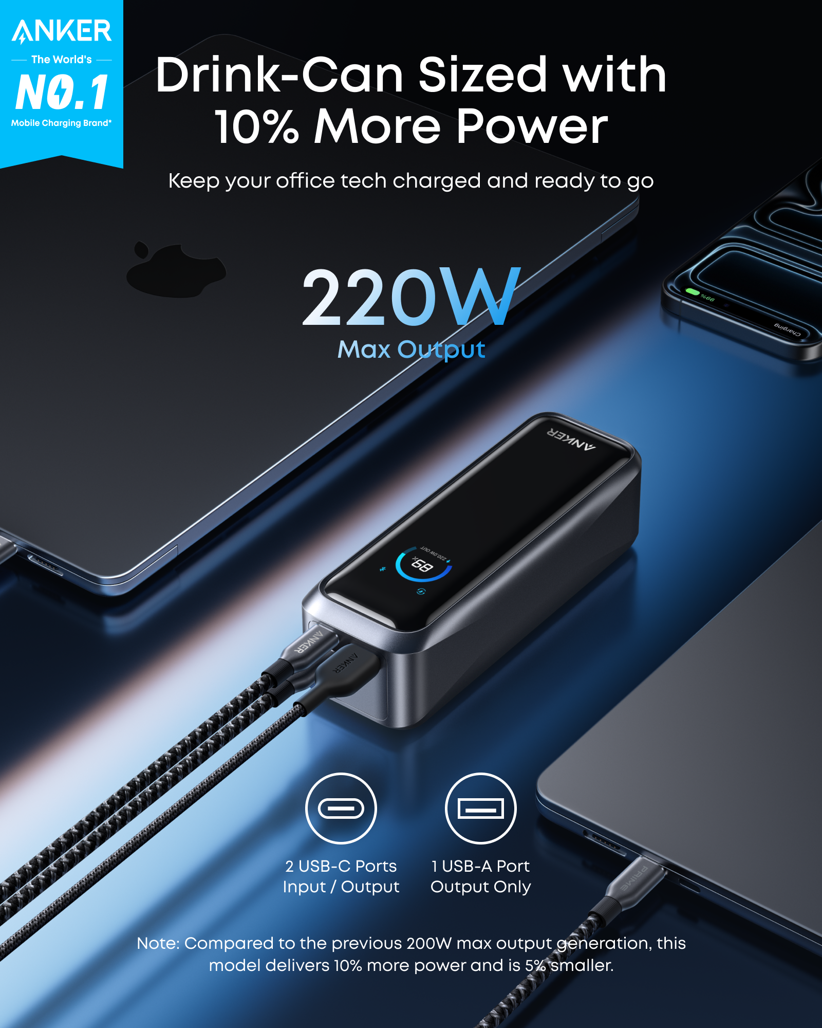 منافذ Anker Prime Power Bank 20K 220W العلوية مع منفذي USB-C ومنفذ USB-A