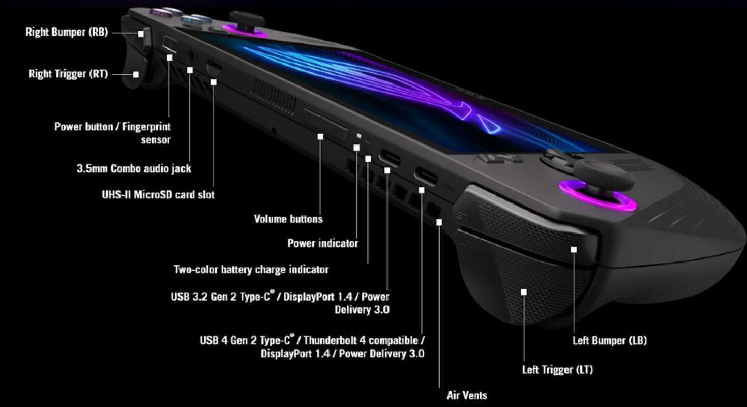 مخطط منافذ وأزرار ROG Ally X العلوية مع USB4 وmicroSD ومفتاح البصمة