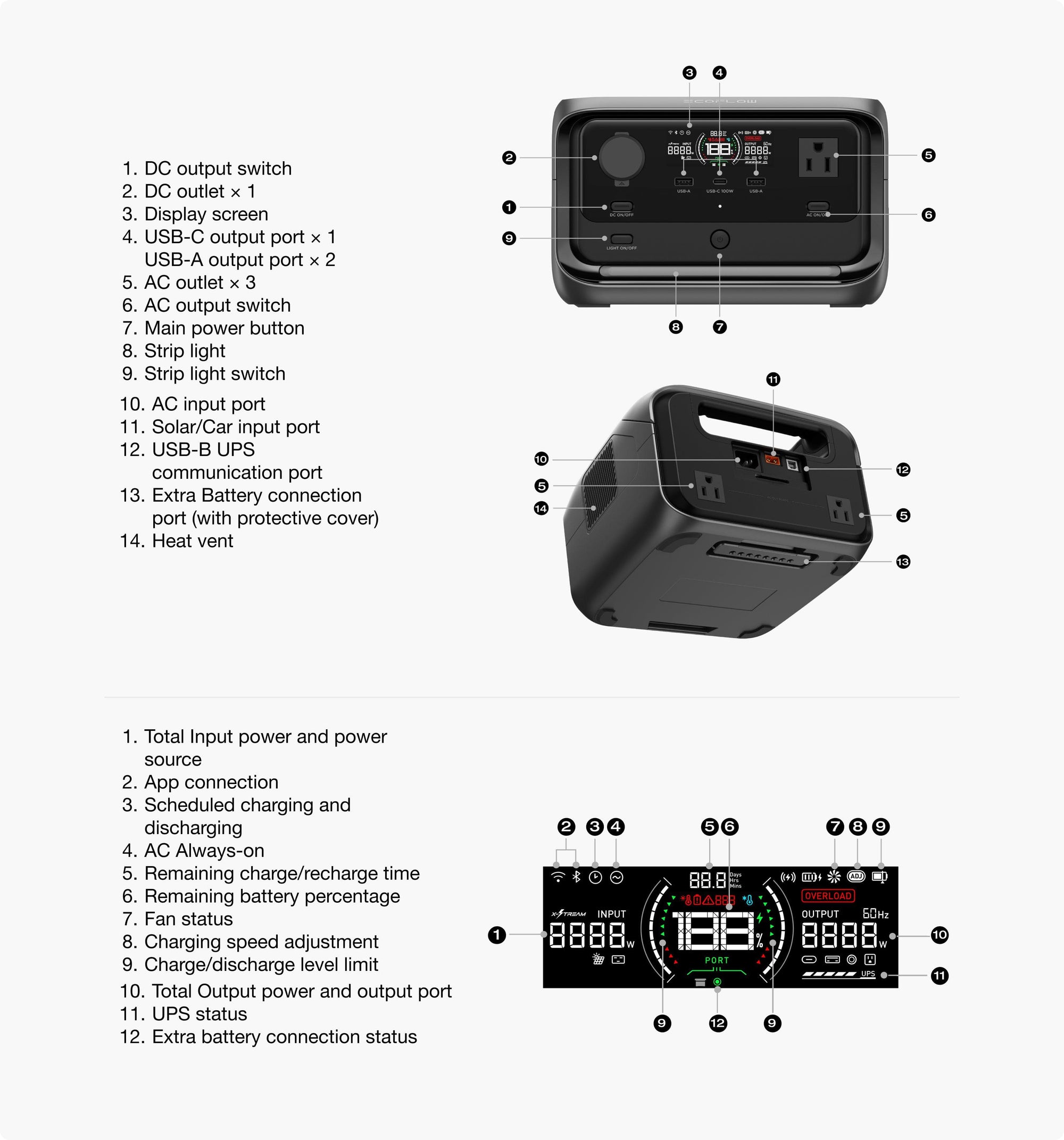 مخطط يوضح منافذ EcoFlow RIVER 3 Plus ومؤشرات الشاشة