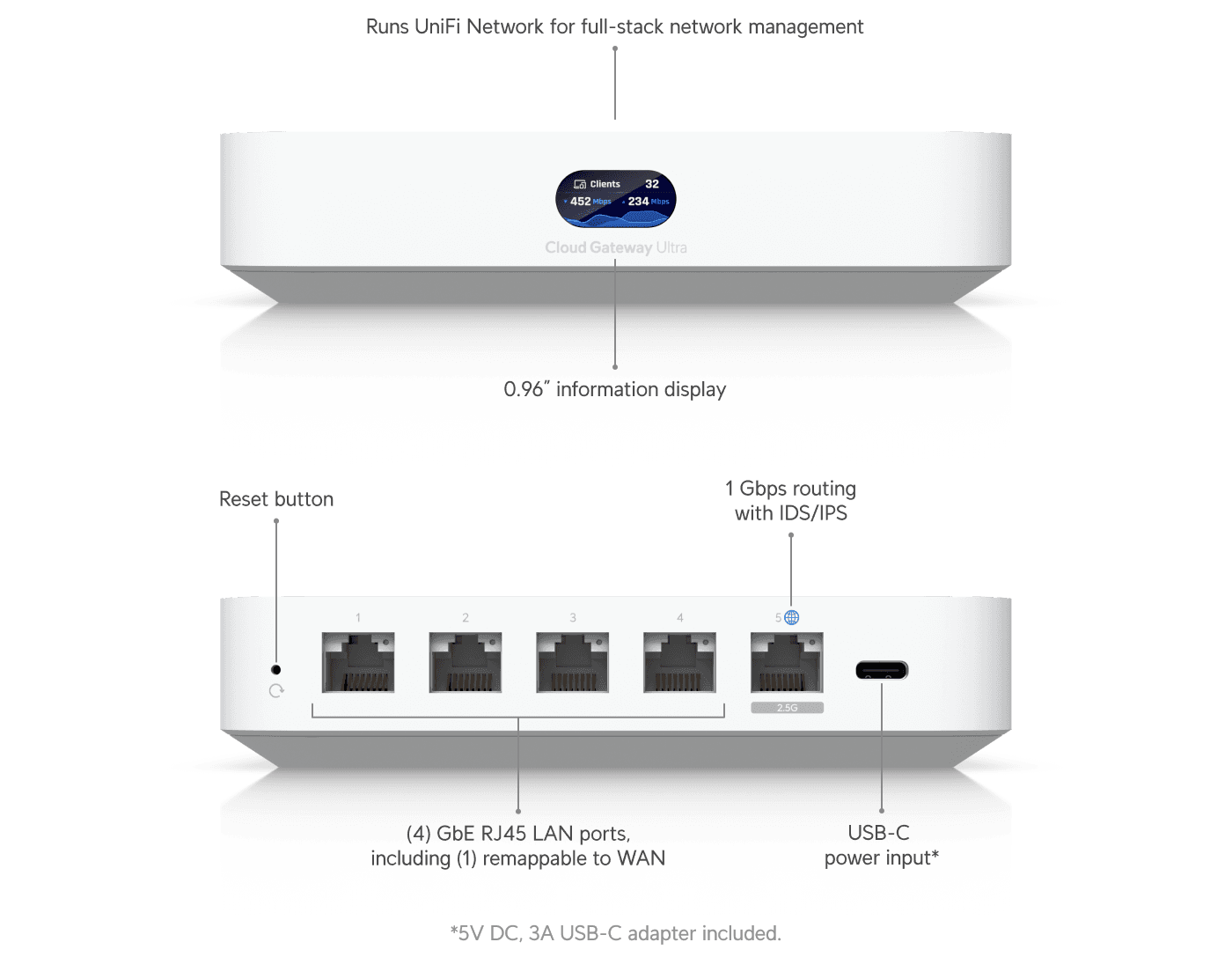 واجهة ومنافذ UniFi Cloud Gateway Ultra مع شاشة الحالة ومنفذ USB-C ومنافذ الشبكة